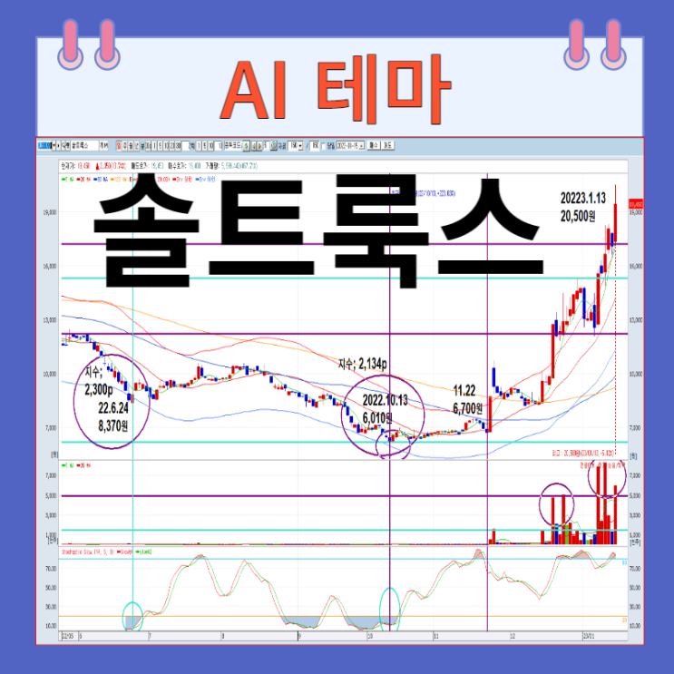 솔트룩스 AI 테마 주가 상승과 종목 탐구 솔트룩스 AI 테마 주가 상승과 종목 탐구