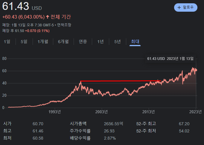  뭘 사야되냐는 질문에 대한 답변