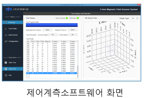  3축 자기장 스캐너 시스템 개발