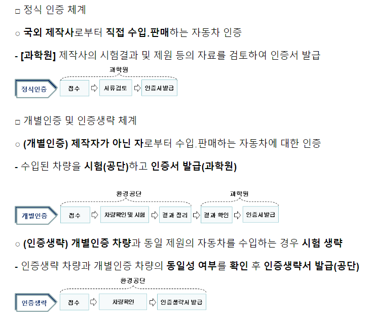 수입 이륜차, 과도한 배출가스 인증생략 혜택 축소된다 수입 이륜차, 과도한 배출가스 인증생략 혜택 축소된다