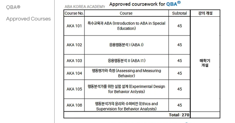 [QABA과정] ★BCBA자격증 과정 다 들었는데 자격증 시험이 사라졌다면??☆QABA과정 들으세요~_QBA/QASP-S ...