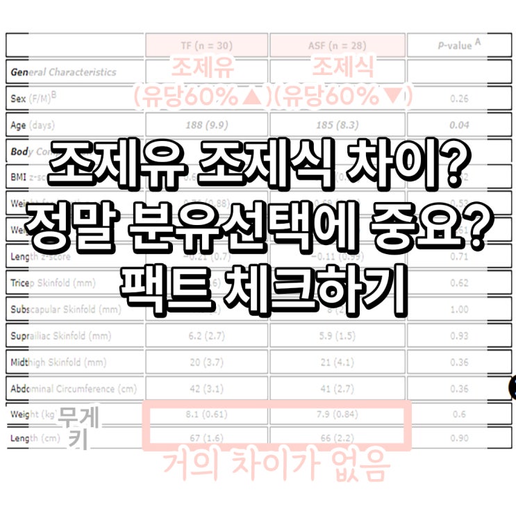  조제유 조제식 차이? 사실 분유선택에 안중요하다