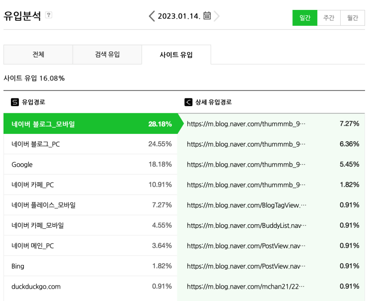  2달간의 떰브 블로그 성장 살펴보기 :: 검색 유입 사이트 유입 이끌어내기