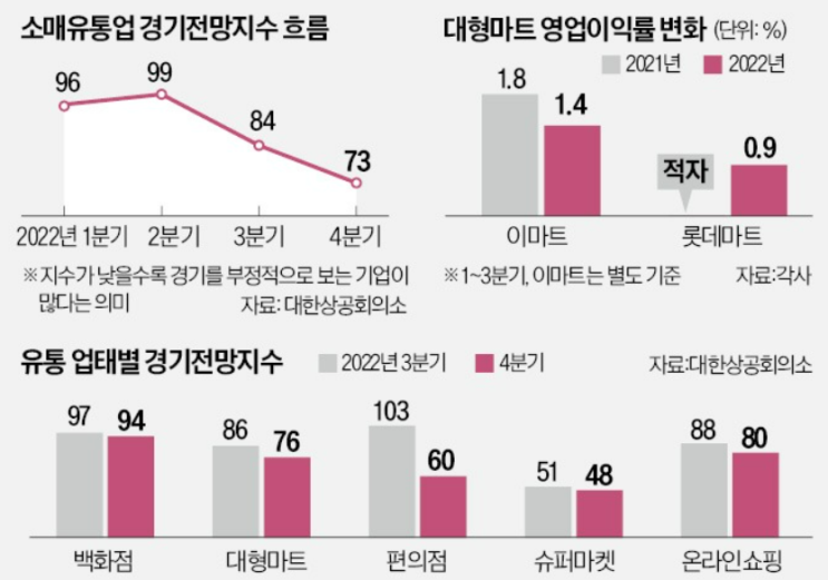  불황이냐 양극화냐?