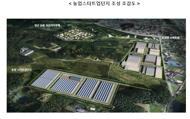 청년농업인의 지능형농장(스마트팜) 창업지원을 위한 발판 마련 청년농업인의 지능형농장(스마트팜) 창업지원을 위한 발판 마련