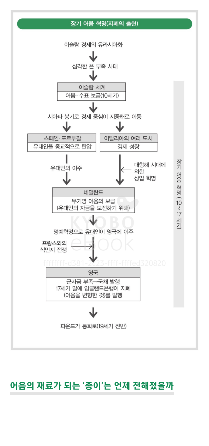 도서]:: 돈의 흐름으로 보는 세계사 : 네이버 블로그