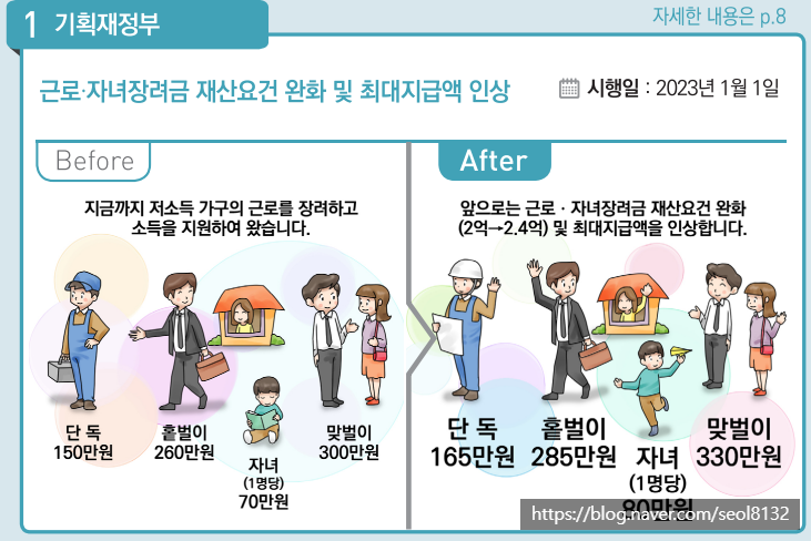  근로장려금·자녀장려금 기준조건 (Ft. 2023년 신청 기간 및 금액·지급일)