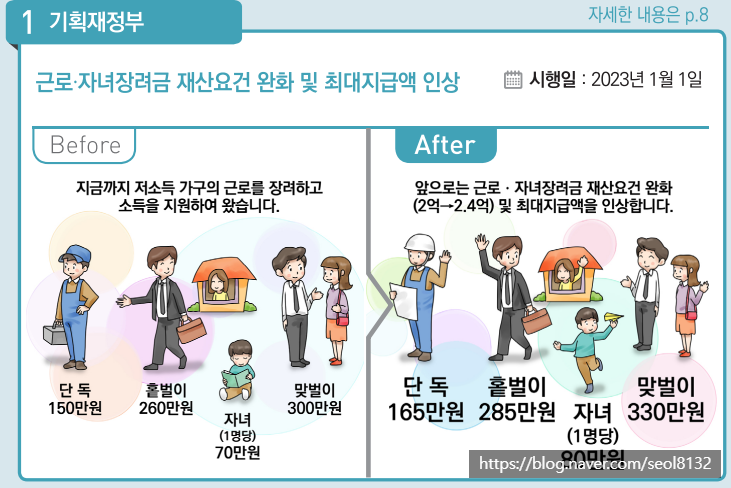 근로장려금·자녀장려금 기준조건 (Ft. 2023년 신청 기간 및 금액·지급일)