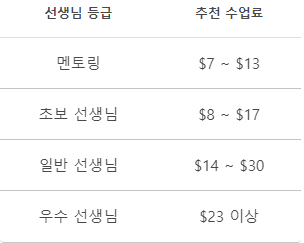  한국어과외-어메이징토커의 어메이징한 수수료