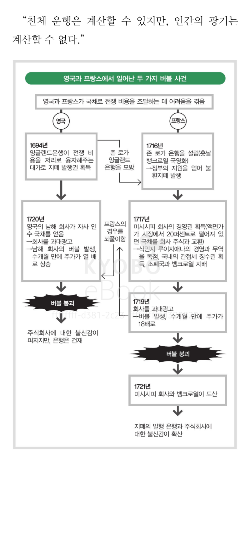 도서]:: 돈의 흐름으로 보는 세계사 : 네이버 블로그