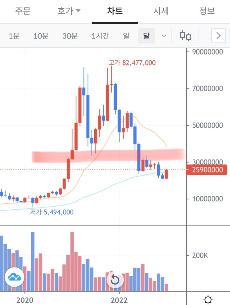 2023년 비트코인 전망과 흐름 : 네이버 블로그