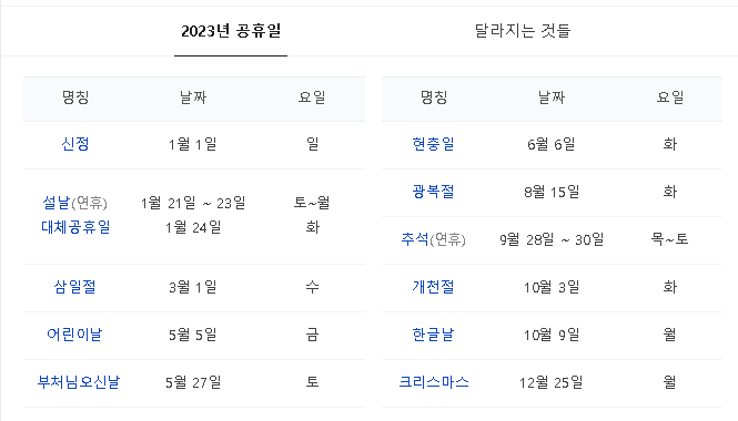 2023년 빨간날 (공휴일) 2023년 빨간날 (공휴일)