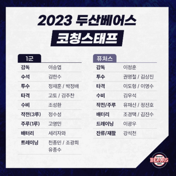 23 이승엽호 두산베어스 코칭스태프 확정, 그런데 권명철과 이도형은 또다시 생존, 그만보고 싶다(두산코칭스태프, 김한수수석, 고토타코, 박정배투코,김태형SBS해설, 강석천 재활조)