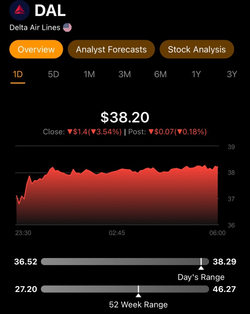미국 항공 주식 델타 항공 엄청난 4분기 실적 발표, 하지만 실망스러운 가이던스 : 네이버 블로그