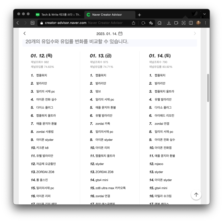  떰브 블로그 지표 23년 1분기 꿀팁 포함