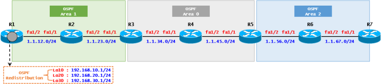 [OSPF] OSPF Case Study - Stub Area(Cisco)