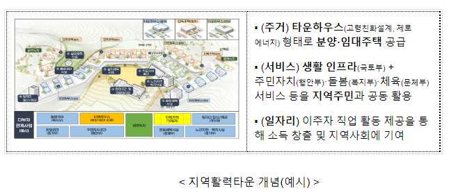 지방소멸 위기 극복을 위해 5개 중앙부처 손 맞잡는다 지방소멸 위기 극복을 위해 5개 중앙부처 손 맞잡는다