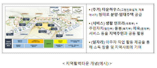 지방소멸 위기 극복을 위해 5개 중앙부처 손 맞잡는다