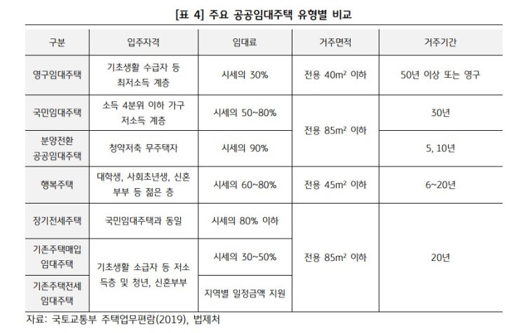  2007년 부동산 강남 하락하고 강북 상승하다