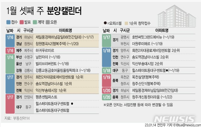 1월 셋째주 분양 일정