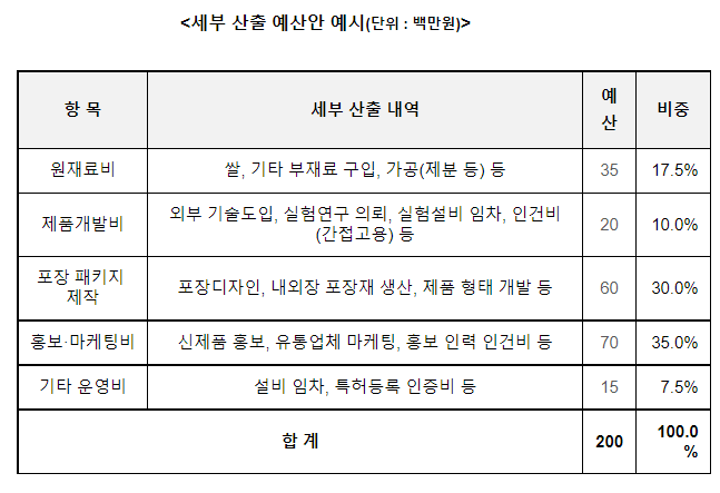 가루쌀 활용 제품개발에 함께할 식품업체 모집(1.16.~2.3.) 가루쌀 활용 제품개발에 함께할 식품업체 모집(1.16.~2.3.)