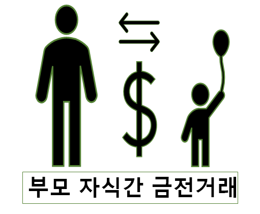  부모 자식 간 차용증 금전 거래에 대한 이야기(공증 서류 비용, 양식, 법적 효력)