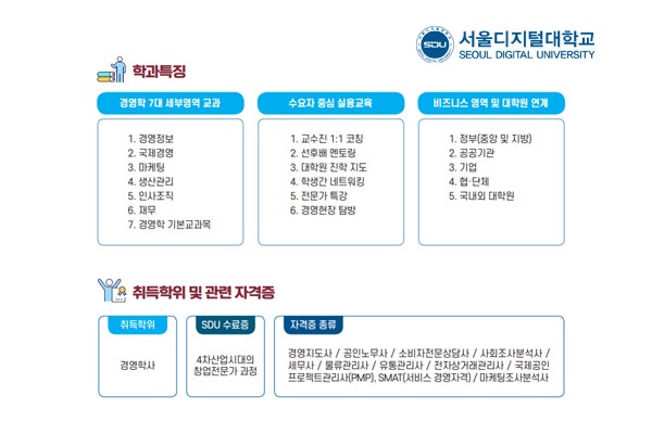 경영학과 순위, 현실적인 조언