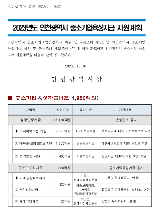 [인천] 경영안정자금(협약보증 지원)(2023년 인천광역시 중소기업 육성자금 지원계획 공고)