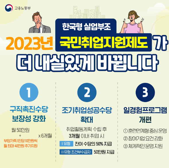  2023년 달라진 국민취업지원제도 신청방법
