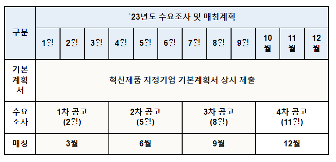 483억원 혁신제품 시범구매, 판로개척·혁신성장 지원