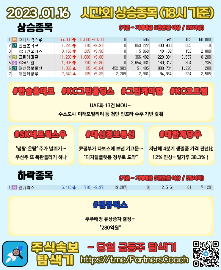  2023년 01월 16일 (월) 시간외상승종목