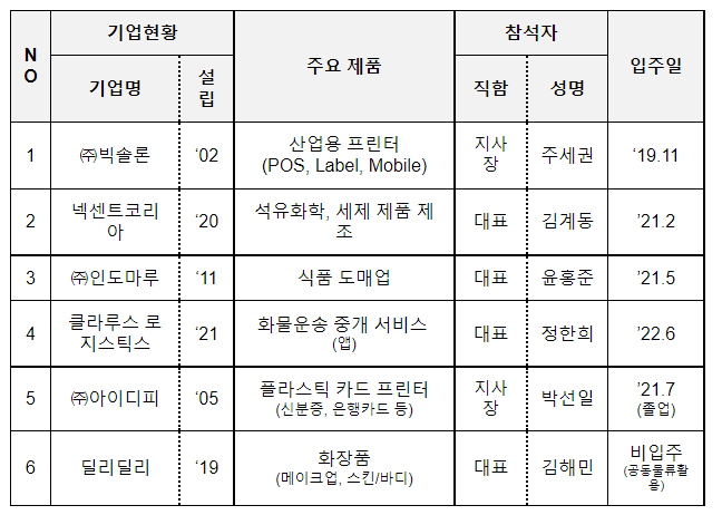 중소기업과 창업기업(스타트업), 아랍에미리트(UAE) 진출의 새지평을 연다! 중소기업과 창업기업(스타트업), 아랍에미리트(UAE) 진출의 새지평을 연다!