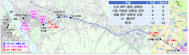세종~공주 광역 비알티(BRT) 개발사업 추진 잰걸음 세종~공주 광역 비알티(BRT) 개발사업 추진 잰걸음
