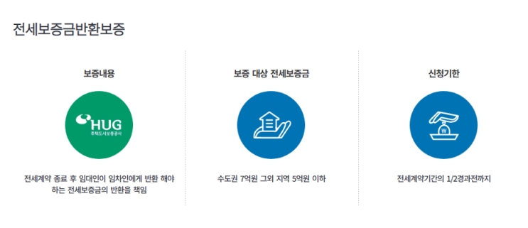 [전세보증보험] 전세보증금 안전하게 지킬 수 있는, 전세보증보험 가입은 필수