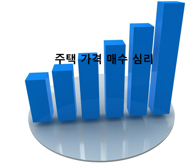  23년 1월) 지역별 아파트 매수 심리, 일부 지역 매수 심리 상승이 보입니다.