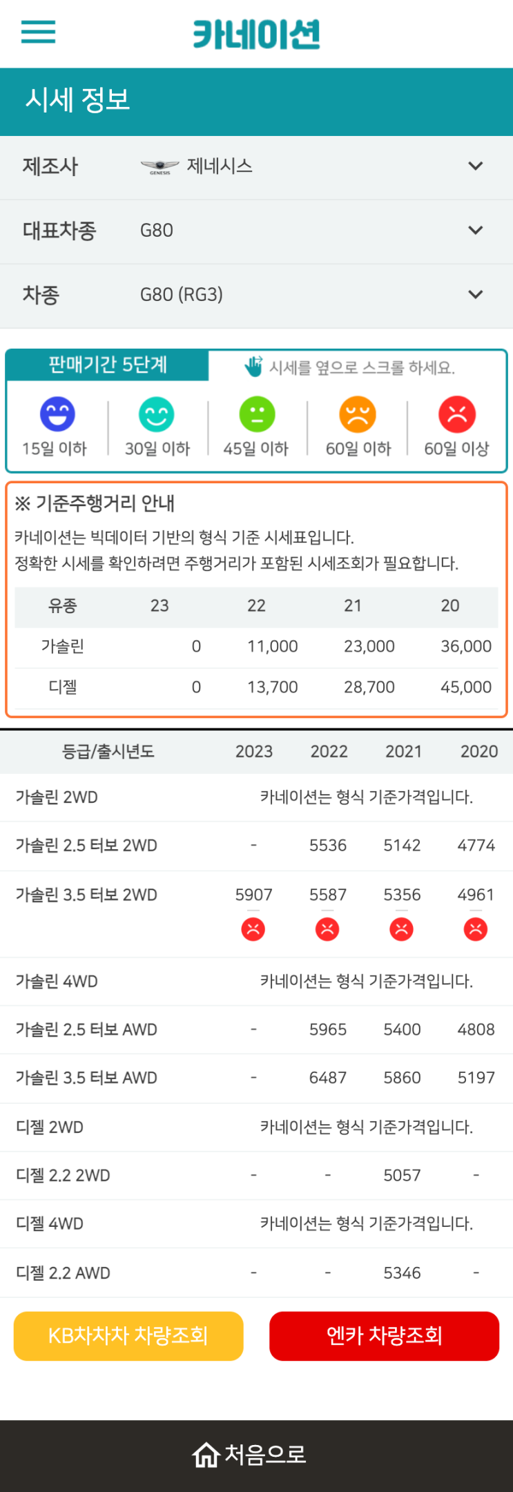 하우머치카 2023년 1월 G80 (RG3) 중고차시세.가격표 하우머치카 2023년 1월 G80 (RG3) 중고차시세.가격표