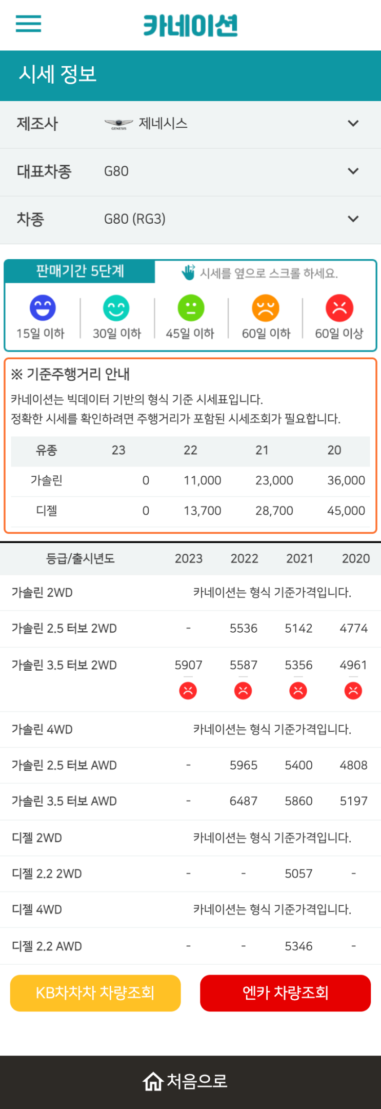 하우머치카 2023년 1월 G80 (RG3) 중고차시세.가격표