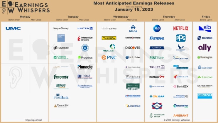 미국주식 실적 발표 일정, 23년 1월 3주차 (22년 4분기 어닝 시즌)