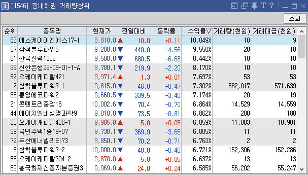  장내채권 구매에 대해서