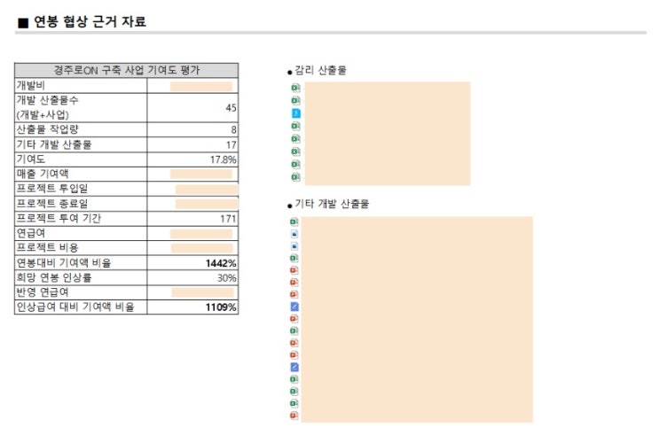  직무 경력 6개월차에 연봉협상 20%를 인상 할 수 있었던 비결