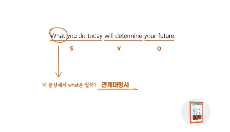  쉬운 영어문장, 영어로 의미 파악이 잘 안되면? 기초 영문법 기본기 부실