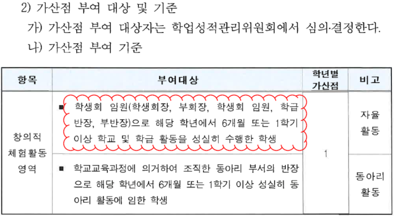 반장선거 공약 체크리스트(중학교 반장선거 멘트 이런 게 먹힌다) : 네이버 블로그