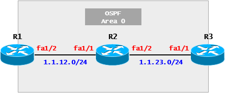 [OSPF] OSPF Case Study - Metric(Cisco)