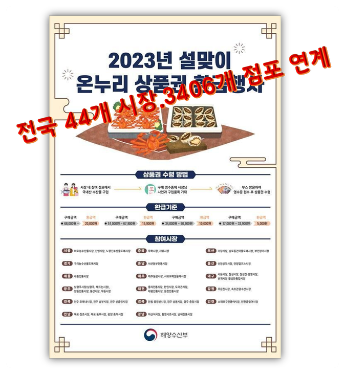  수산대전상품권 2023년 설맞이 할인정보의 모든 것
