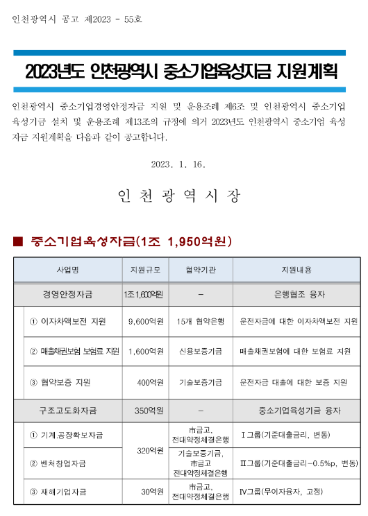[인천] 경영안정자금(이자차액보전 지원)(2023년 인천광역시 중소기업 육성자금 지원계획 공고)