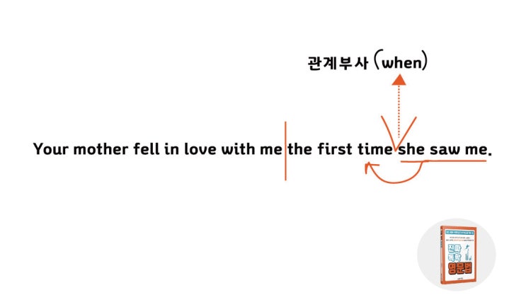  첫 눈에 반하다, fall in love~ 영어작문은 어케?