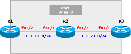  [OSPF] OSPF Case Study - Neighbor(Cisco)