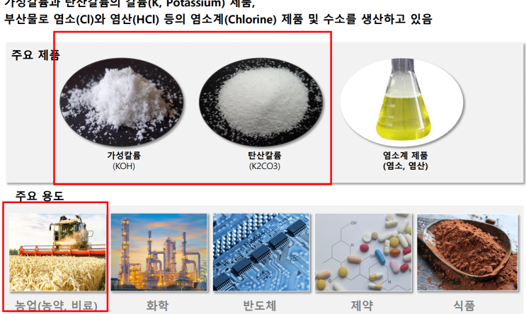  유니드 주가 분석 및 전망 - 지구 온난화 관련주, 탄소포집과 비료를 한 번에 잡는 기업 (CCUS관련주, 비료관련주, sk머티리얼즈)