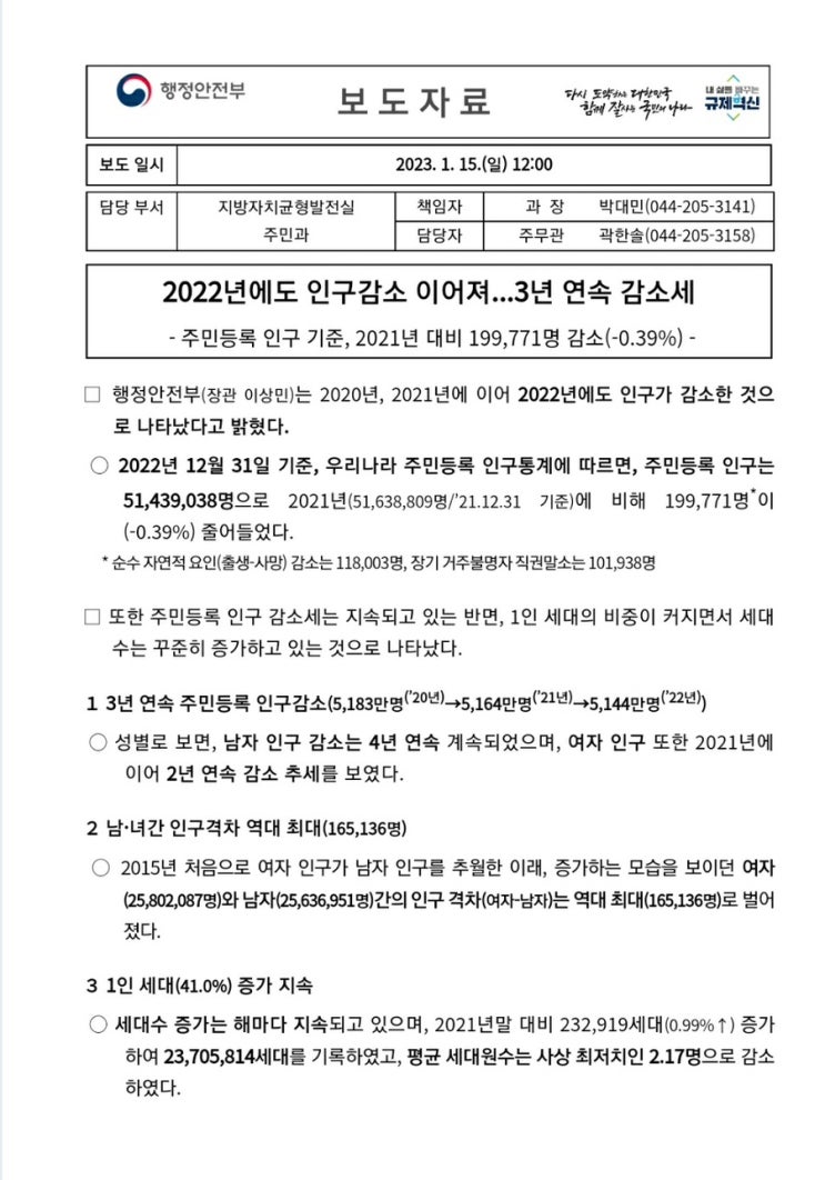  2022년에도 인구감소 이어져...3년 연속 감소세