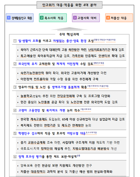  [정책 이슈] 아동관련 내용 살펴보기 -  ① 일 생활이 조화를 이루고 차별없는 출산·양육 환경 조성(출처:저출산고령사회위원회)